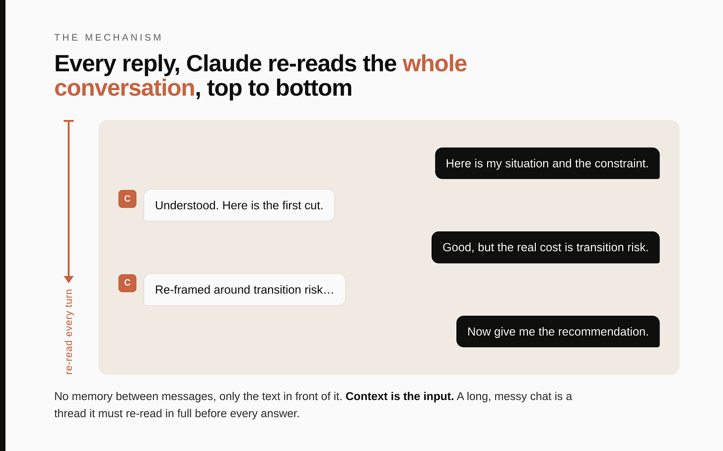 Instructions are standing rules you write; memory is the facts Claude keeps as you work