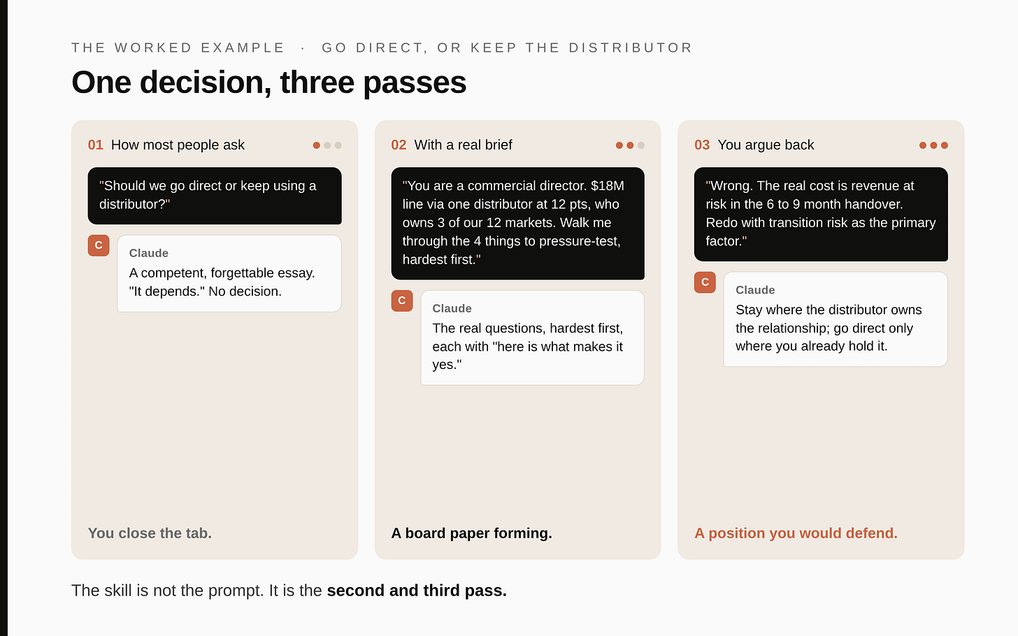 The same decision asked three ways: empty brief, real brief, and arguing with the answer